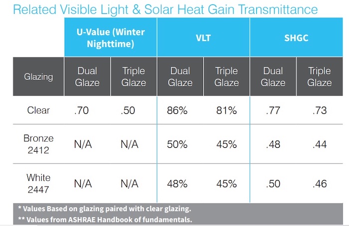 glazing options for skylights